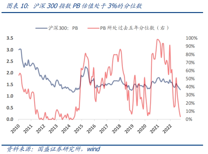 定投沪深300指数快2年了 还是亏的 怎么办?休闲区蓝鸢梦想 - Www.slyday.coM 定投沪深300指数快2年了 还是亏的 怎么办?休闲区蓝鸢梦想 - Www.slyday.coM