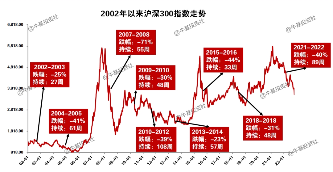定投沪深300指数快2年了 还是亏的 怎么办?休闲区蓝鸢梦想 - Www.slyday.coM 定投沪深300指数快2年了 还是亏的 怎么办?休闲区蓝鸢梦想 - Www.slyday.coM