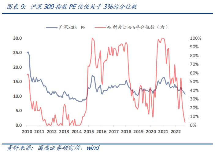 定投沪深300指数快2年了 还是亏的 怎么办?休闲区蓝鸢梦想 - Www.slyday.coM 定投沪深300指数快2年了 还是亏的 怎么办?休闲区蓝鸢梦想 - Www.slyday.coM