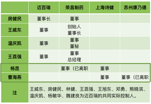 迈百瑞与第二大客户“隐形”关系,制图:澎湃新闻 戚夜云