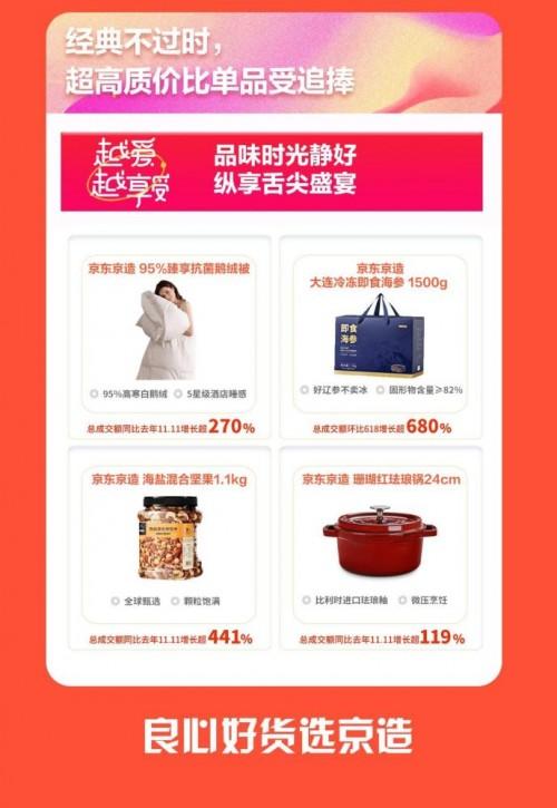 一篇读懂(京东11月1日)京东京造十元店,(图3) 一篇读懂(京东11月1日)京东京造十元店,(图3)
