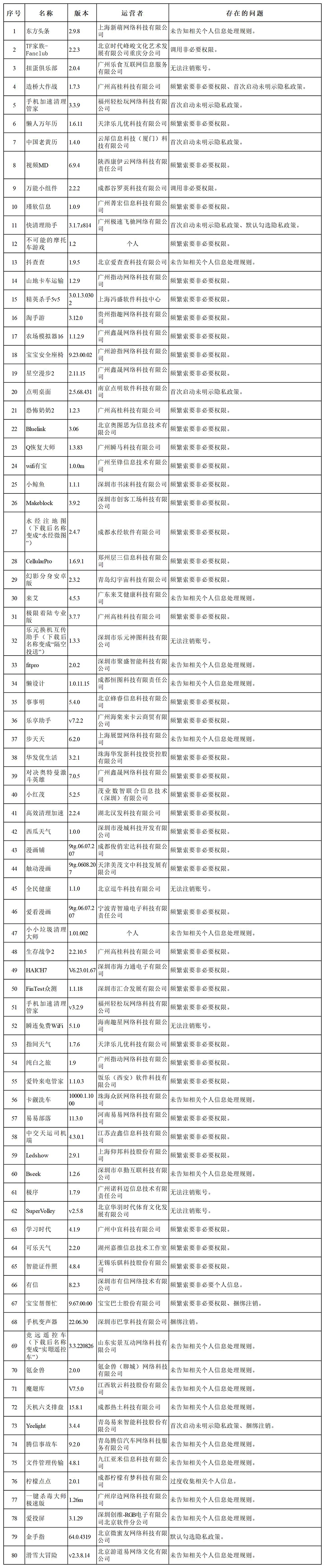 来源：央视新闻客户端、中国网信网