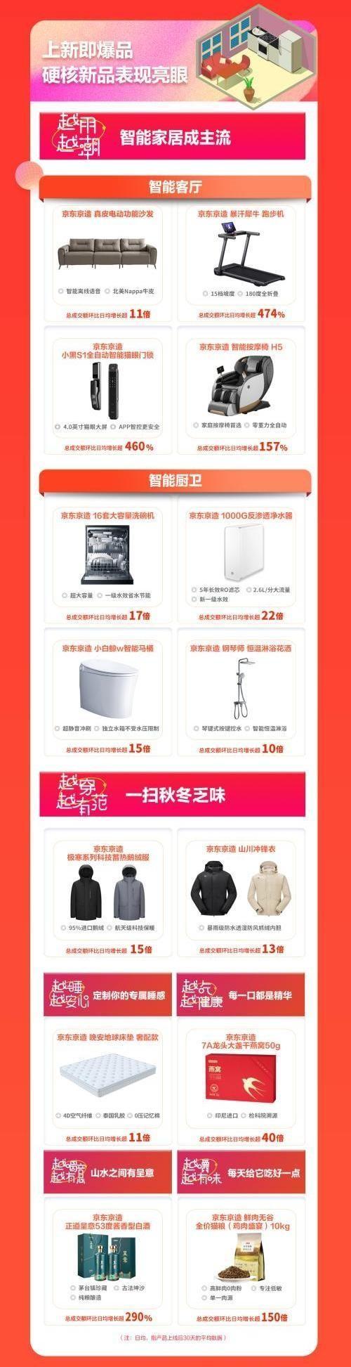 一篇读懂(京东11月1日)京东京造十元店,(图2) 一篇读懂(京东11月1日)京东京造十元店,(图2)