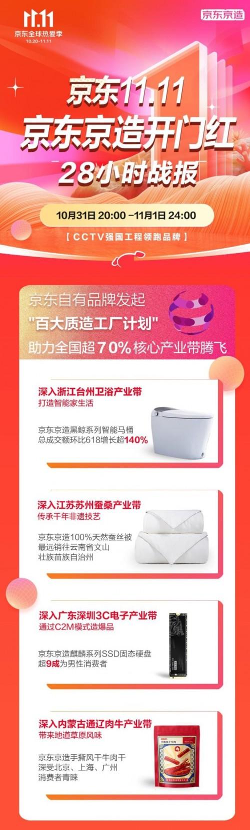 一篇读懂(京东11月1日)京东京造十元店,(图1) 一篇读懂(京东11月1日)京东京造十元店,(图1)