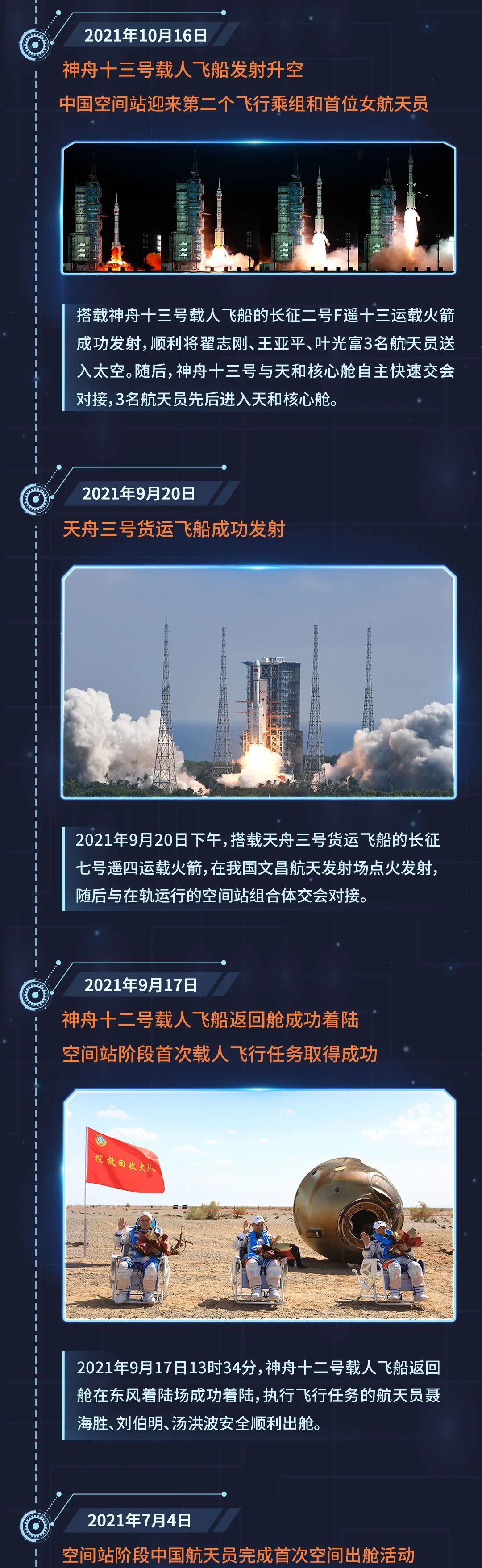 完成转位!“T”“十”“干”,后边还有……这就是中国空间站该有的模样!休闲区蓝鸢梦想 - Www.slyday.coM 完成转位!“T”“十”“干”,后边还有……这就是中国空间站该有的模样!休闲区蓝鸢梦想 - Www.slyday.coM