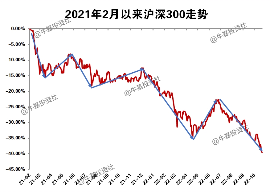 定投沪深300指数快2年了 还是亏的 怎么办?休闲区蓝鸢梦想 - Www.slyday.coM 定投沪深300指数快2年了 还是亏的 怎么办?休闲区蓝鸢梦想 - Www.slyday.coM