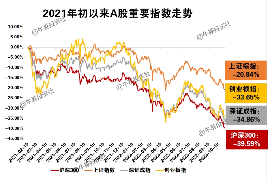 定投沪深300指数快2年了 还是亏的 怎么办?休闲区蓝鸢梦想 - Www.slyday.coM 定投沪深300指数快2年了 还是亏的 怎么办?休闲区蓝鸢梦想 - Www.slyday.coM