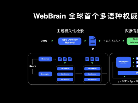华为发布全球首个多语种权威知识检索生成模型WebBrain