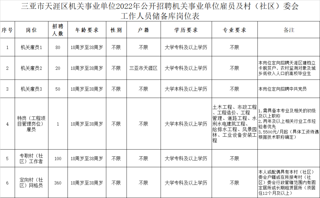 不看后悔(海南省事业单位招聘公告)海南省事业单位公开招聘工作人员登记表,(图1) 不看后悔(海南省事业单位招聘公告)海南省事业单位公开招聘工作人员登记表,(图1)