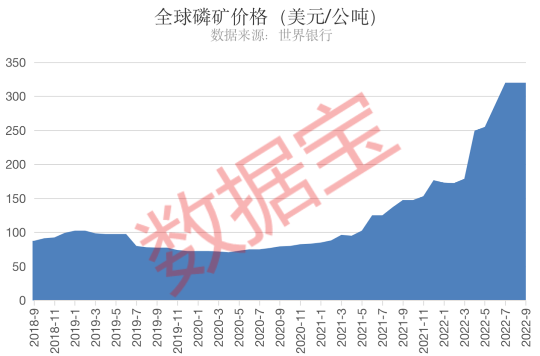 云天化股份有限公司待遇 4900-f60baae96fcec0869a9188a43da1ecbf.png