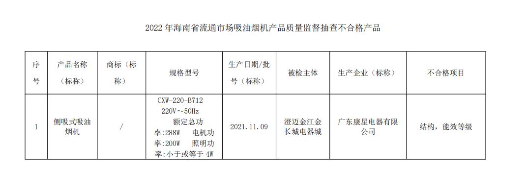 硬核推荐(海口清洗油烟机)海口老板油烟机售后服务电话,(图1) 硬核推荐(海口清洗油烟机)海口老板油烟机售后服务电话,(图1)