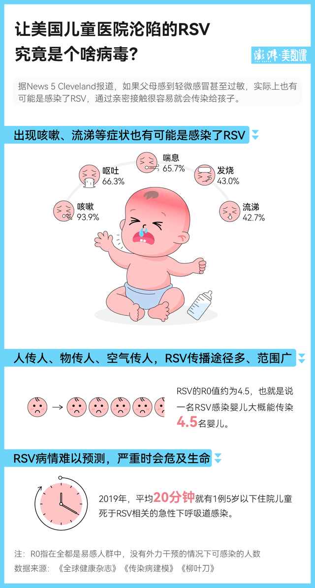 秋冬儿科又双叒叕爆满?背后有你不知道的“呼吸刺客”休闲区蓝鸢梦想 - Www.slyday.coM 秋冬儿科又双叒叕爆满?背后有你不知道的“呼吸刺客”休闲区蓝鸢梦想 - Www.slyday.coM