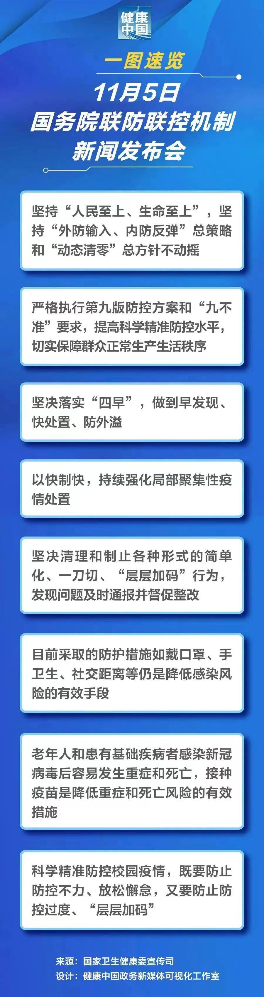 是否调整防控政策?国务院联防联控机制回应休闲区蓝鸢梦想 - Www.slyday.coM 是否调整防控政策?国务院联防联控机制回应休闲区蓝鸢梦想 - Www.slyday.coM