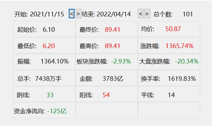 赢时胜再启10亿定增必要性引质疑 净利五年四降唐球夫妇频频套现超8亿 赢时胜再启10亿定增必要性引质疑 净利五年四降唐球夫妇频频套现超8亿