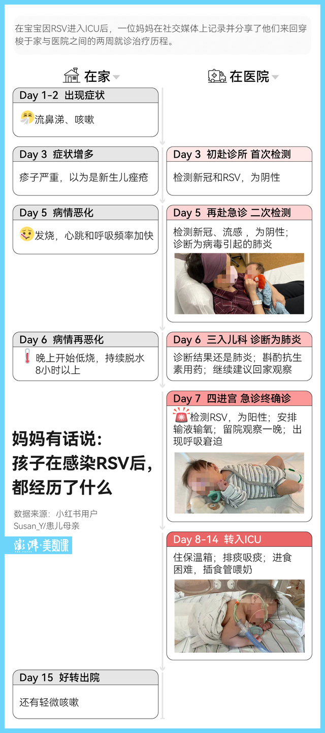 秋冬儿科又双叒叕爆满?背后有你不知道的“呼吸刺客”休闲区蓝鸢梦想 - Www.slyday.coM 秋冬儿科又双叒叕爆满?背后有你不知道的“呼吸刺客”休闲区蓝鸢梦想 - Www.slyday.coM