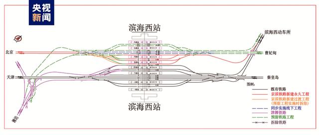 京滨城际铁路北辰至滨海新区段今日正式开工休闲区蓝鸢梦想 - Www.slyday.coM 京滨城际铁路北辰至滨海新区段今日正式开工休闲区蓝鸢梦想 - Www.slyday.coM