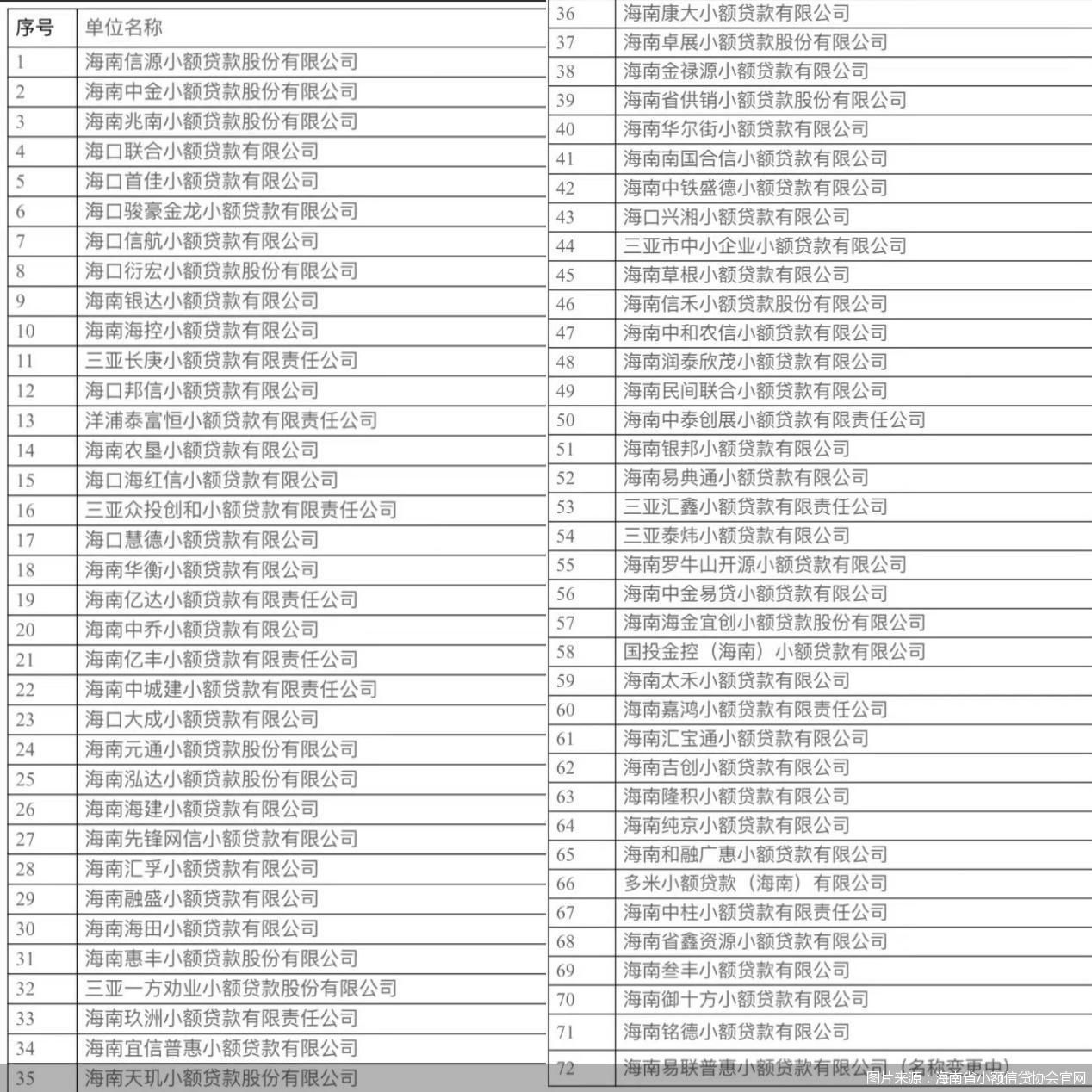 不要告诉别人(海南小额贷款有限公司怎么样啊)海南小额贷款有限公司怎么样可靠吗,(图1) 不要告诉别人(海南小额贷款有限公司怎么样啊)海南小额贷款有限公司怎么样可靠吗,(图1)