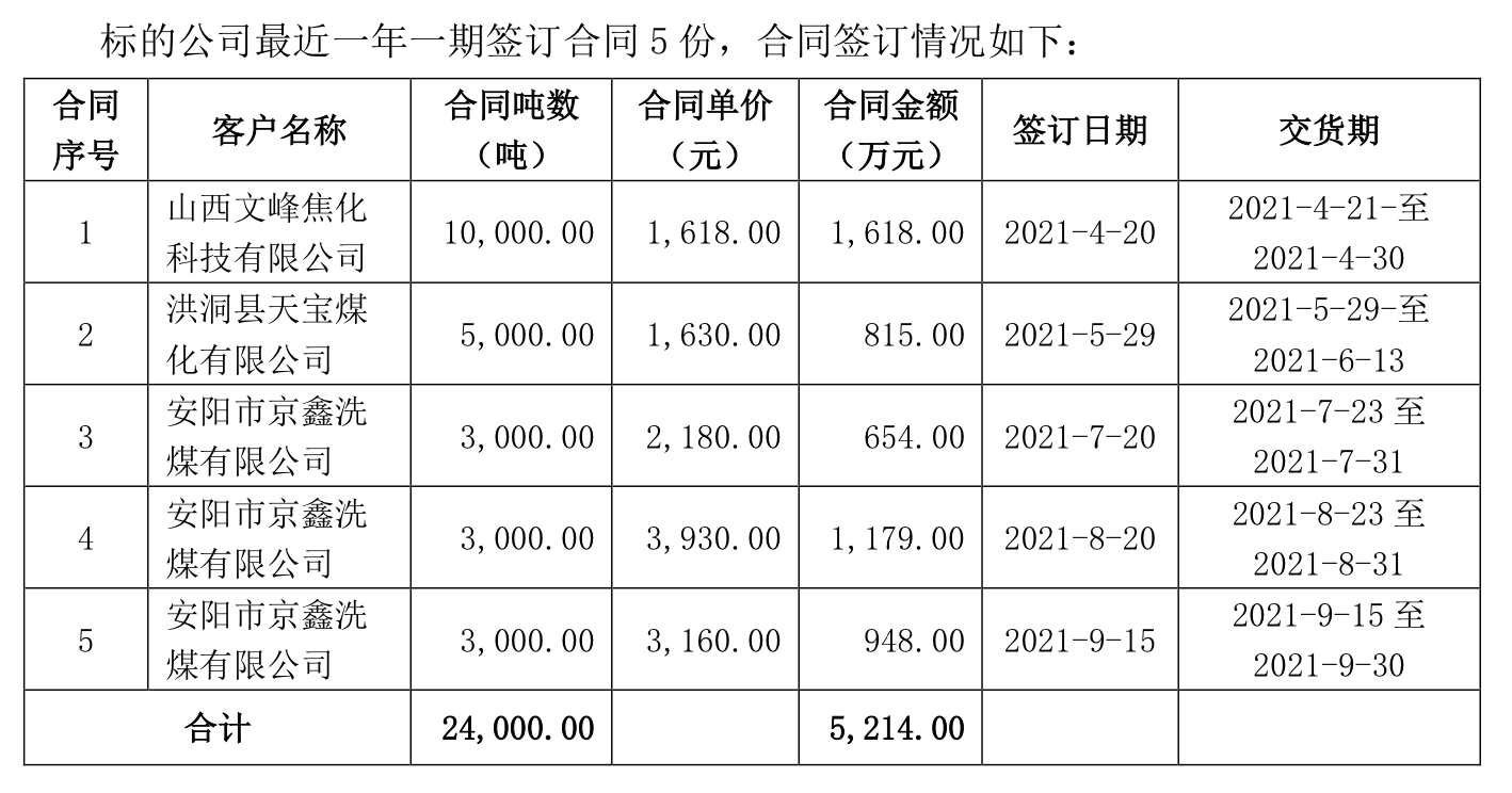 没想到(保壳压力出现的原因)压壳的作用,(图1) 没想到(保壳压力出现的原因)压壳的作用,(图1)