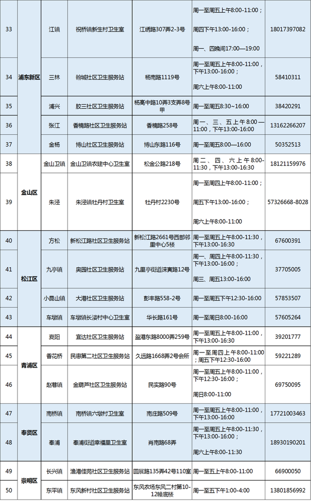 上海50家中医药特色示范社区卫生服务站(村卫生室)建成,有你家附近的吗?休闲区蓝鸢梦想 - Www.slyday.coM 上海50家中医药特色示范社区卫生服务站(村卫生室)建成,有你家附近的吗?休闲区蓝鸢梦想 - Www.slyday.coM
