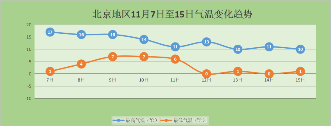 明天立冬,北京气温明显上升!下周天气趋势→休闲区蓝鸢梦想 - Www.slyday.coM 明天立冬,北京气温明显上升!下周天气趋势→休闲区蓝鸢梦想 - Www.slyday.coM