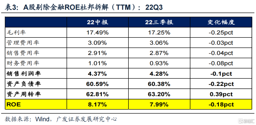 三季报深度分析：腾笼换鸟静待“主动扩表”
