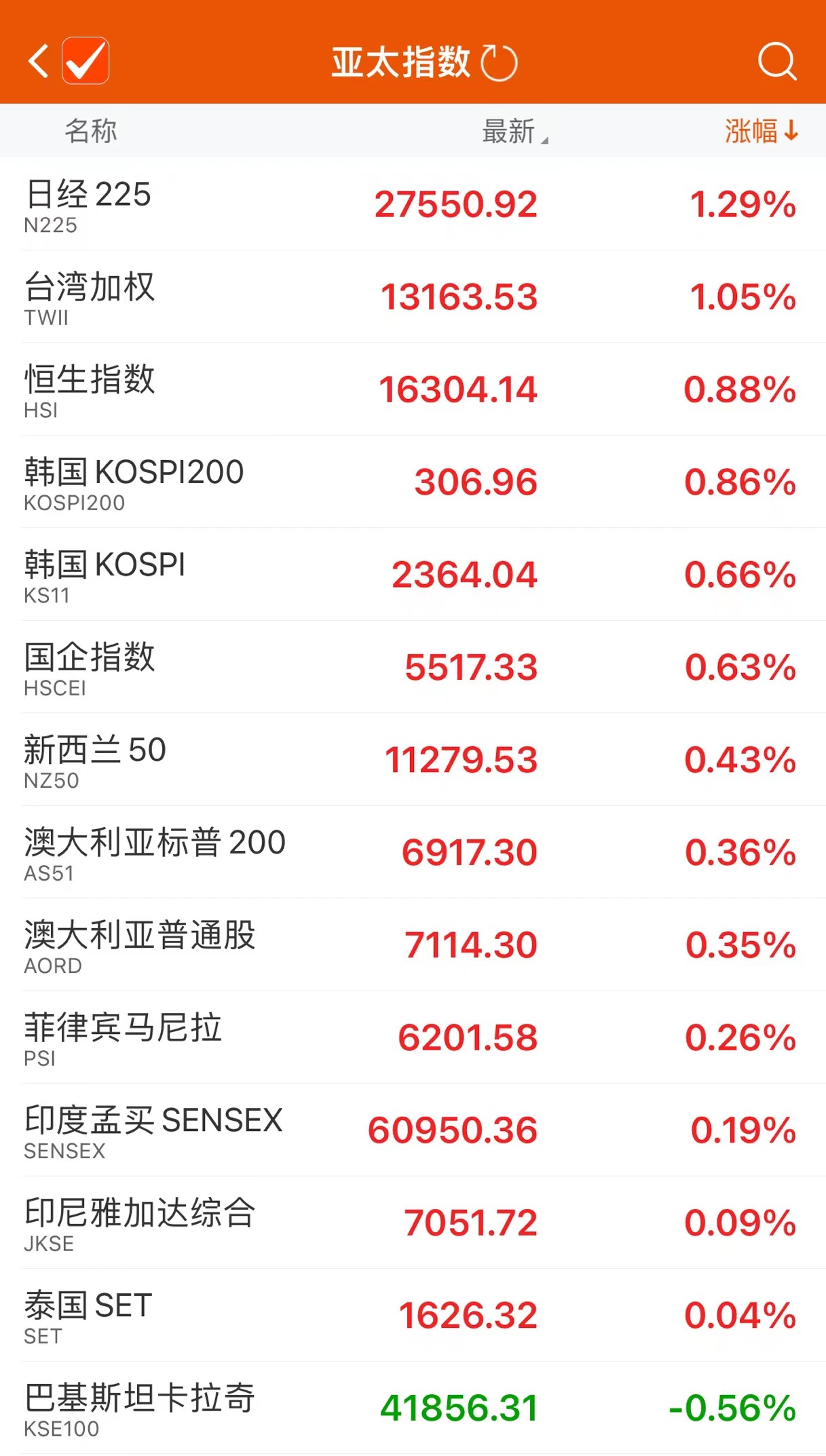  数据来源：Choice数据客户端