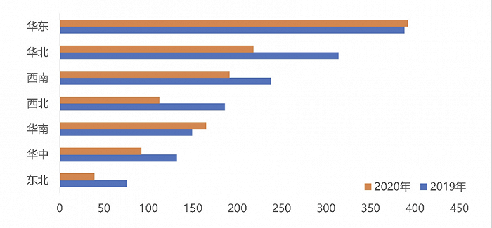 电厂丨打破抖音幻象:房车,城市人群的新“鸡肋”休闲区蓝鸢梦想 - Www.slyday.coM 电厂丨打破抖音幻象:房车,城市人群的新“鸡肋”休闲区蓝鸢梦想 - Www.slyday.coM