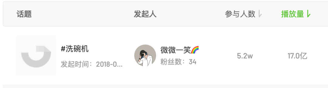 学会了吗(洗碗机这么香,为什么很多人不爱用呢)洗碗机香吗,(图7) 学会了吗(洗碗机这么香,为什么很多人不爱用呢)洗碗机香吗,(图7)