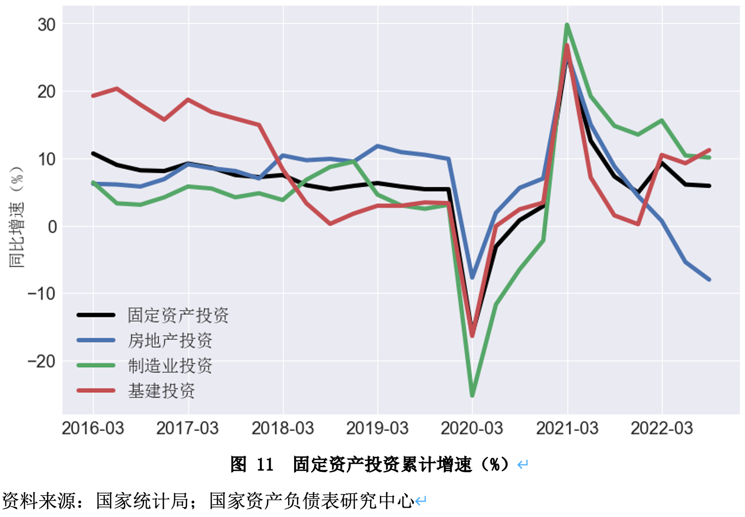 三季度中国经济恢复向好,杠杆率逐步企稳 三季度中国经济恢复向好,杠杆率逐步企稳