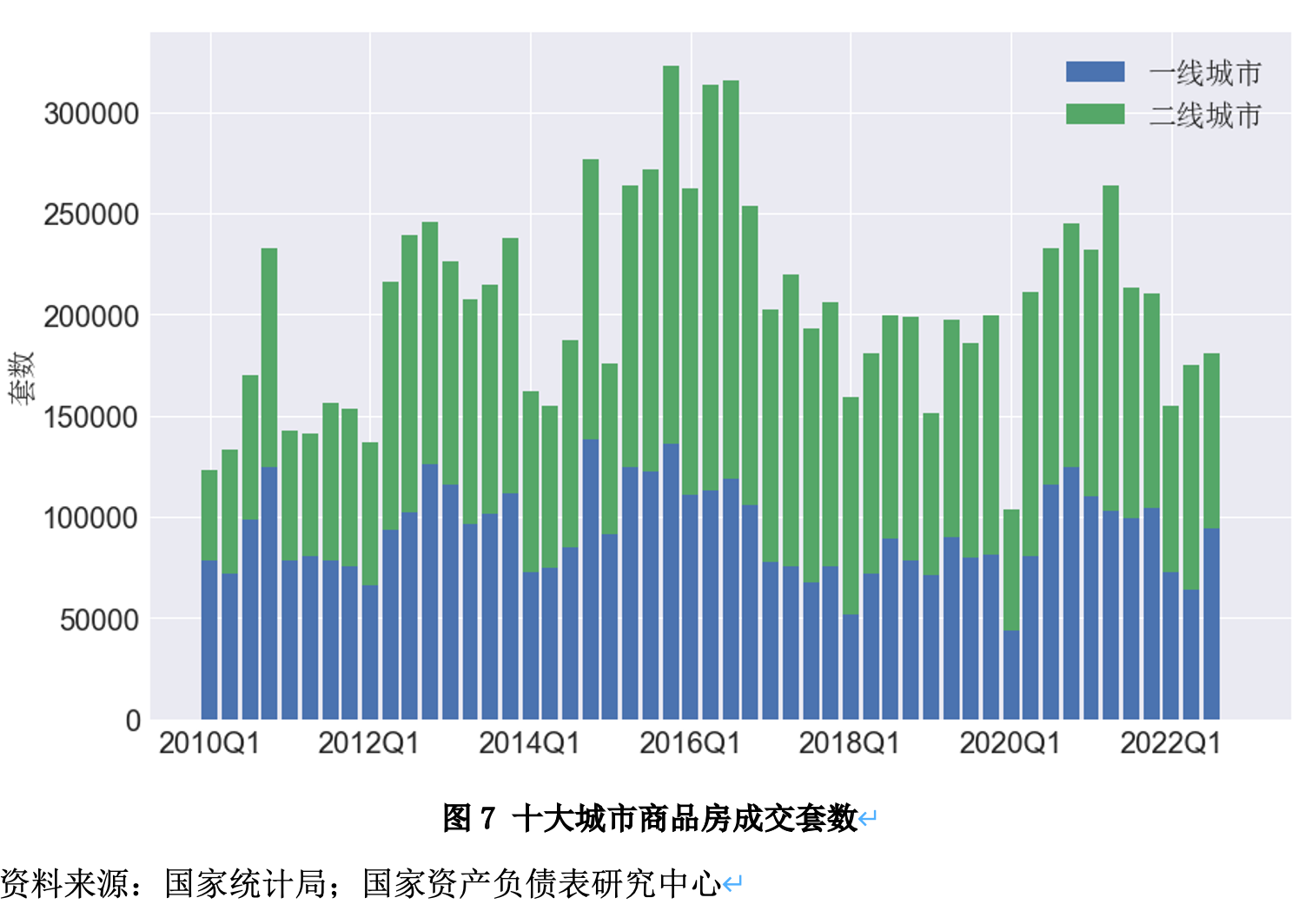 三季度中国经济恢复向好,杠杆率逐步企稳 三季度中国经济恢复向好,杠杆率逐步企稳