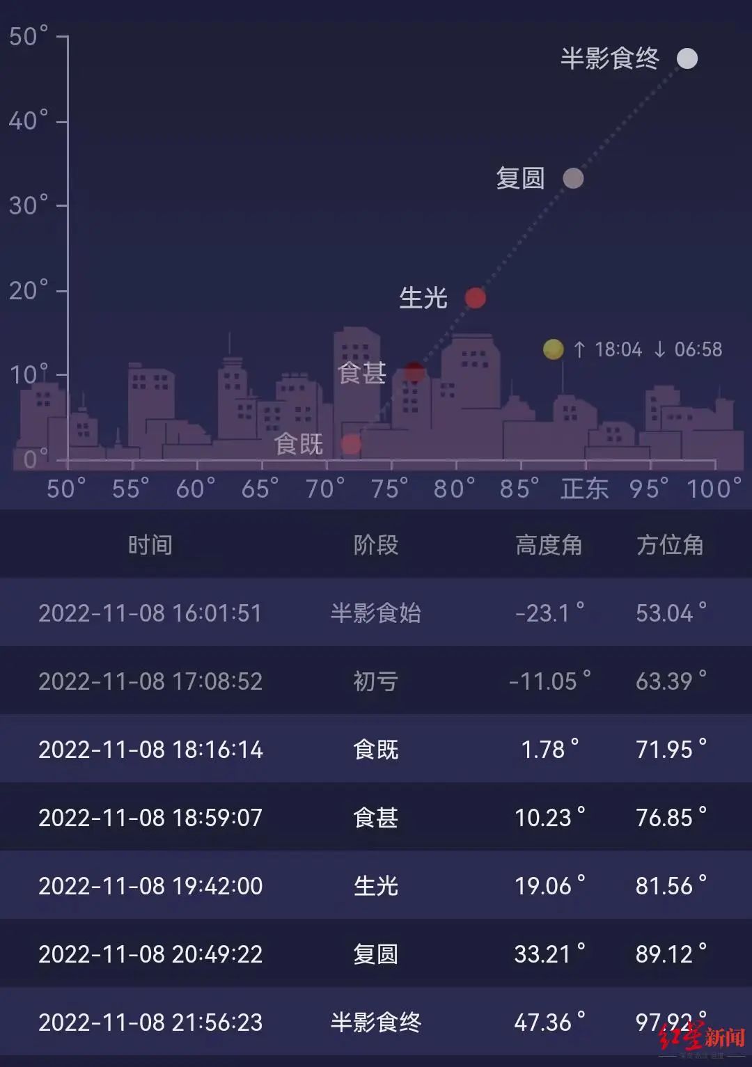 “红月亮”今晚上线!成都地区月全食时刻表公布休闲区蓝鸢梦想 - Www.slyday.coM “红月亮”今晚上线!成都地区月全食时刻表公布休闲区蓝鸢梦想 - Www.slyday.coM