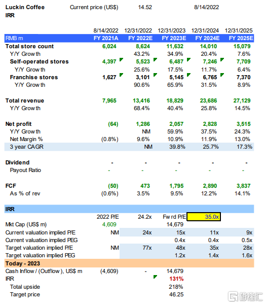 两年前做空瑞幸的幕后推手又发声了!这次是做多,“瑞幸的重生是中国商业奇迹”休闲区蓝鸢梦想 - Www.slyday.coM 两年前做空瑞幸的幕后推手又发声了!这次是做多,“瑞幸的重生是中国商业奇迹”休闲区蓝鸢梦想 - Www.slyday.coM