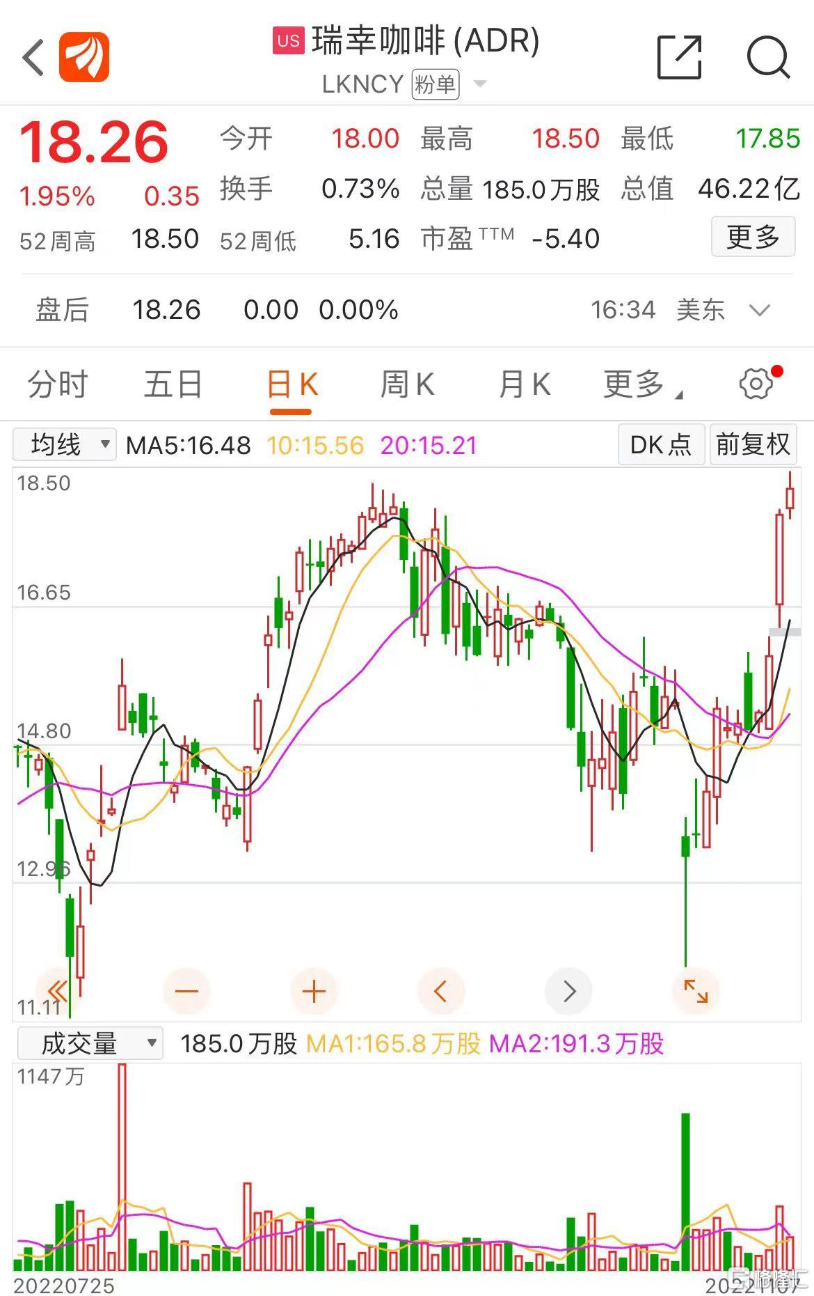 两年前做空瑞幸的幕后推手又发声了!这次是做多,“瑞幸的重生是中国商业奇迹”休闲区蓝鸢梦想 - Www.slyday.coM 两年前做空瑞幸的幕后推手又发声了!这次是做多,“瑞幸的重生是中国商业奇迹”休闲区蓝鸢梦想 - Www.slyday.coM