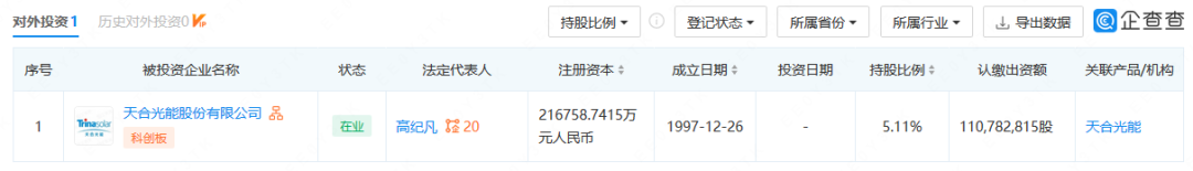 图 / 企查查