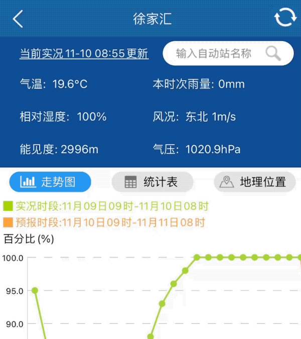 又热又闷,像黄梅天!这几天是上海今年最后的温暖,下周就是深秋休闲区蓝鸢梦想 - Www.slyday.coM 又热又闷,像黄梅天!这几天是上海今年最后的温暖,下周就是深秋休闲区蓝鸢梦想 - Www.slyday.coM