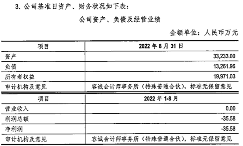 图为：江苏国晟世安部分财务数据&nbsp;&nbsp; 来源：乾景园林