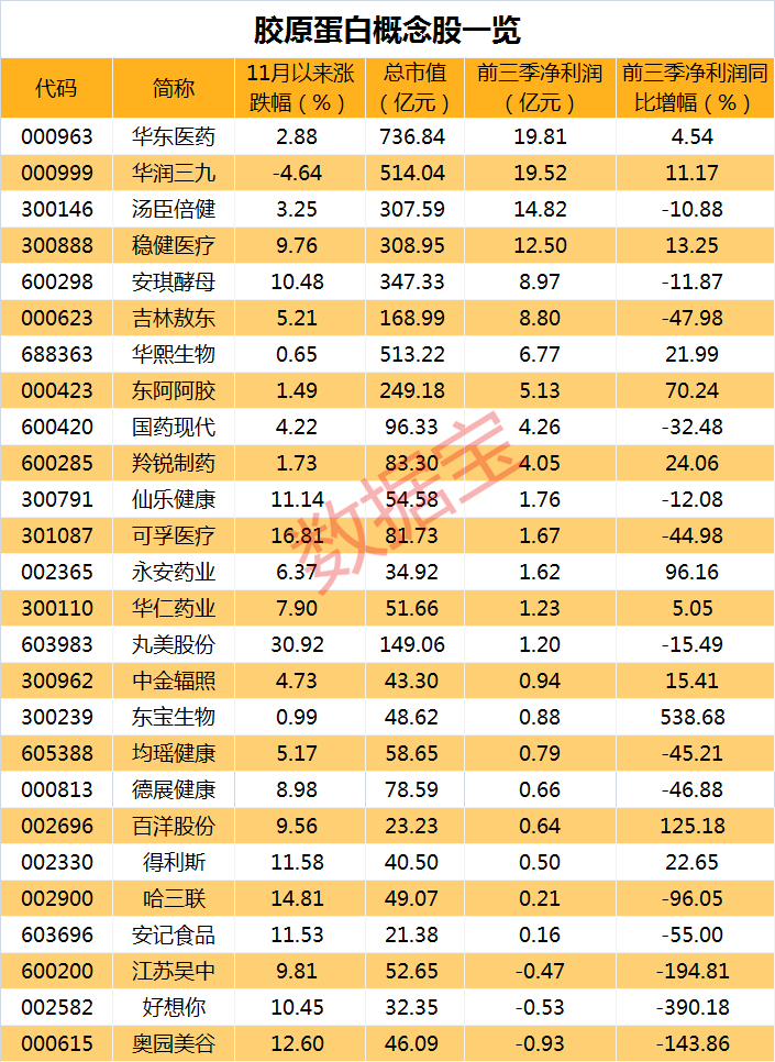 声明:数据宝所有资讯内容不构成投资建议,股市有风险,投资需谨慎。