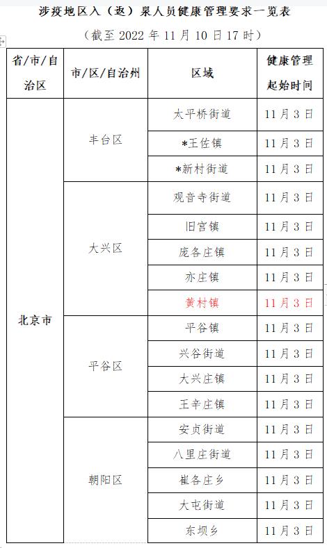 「上海疫情数据」中国3764个疫情风险地区中的3249个泉州市疾控中心发布健康提示