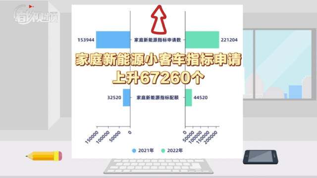都算数｜7万个指标，44520个家庭入围！北京绿牌更偏爱这类人群
