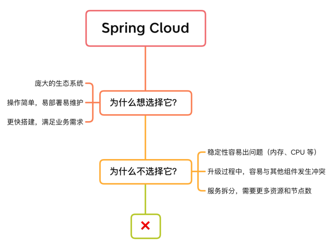 基金交易场景下,如何利用 Apache APISIX 来稳固 API 安全3 基金交易场景下,如何利用 Apache APISIX 来稳固 API 安全