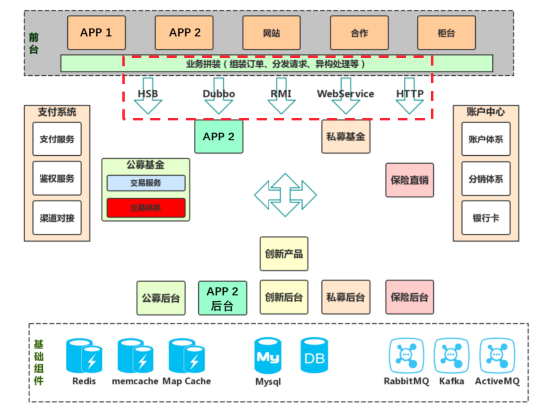 基金交易场景下,如何利用 Apache APISIX 来稳固 API 安全1 基金交易场景下,如何利用 Apache APISIX 来稳固 API 安全