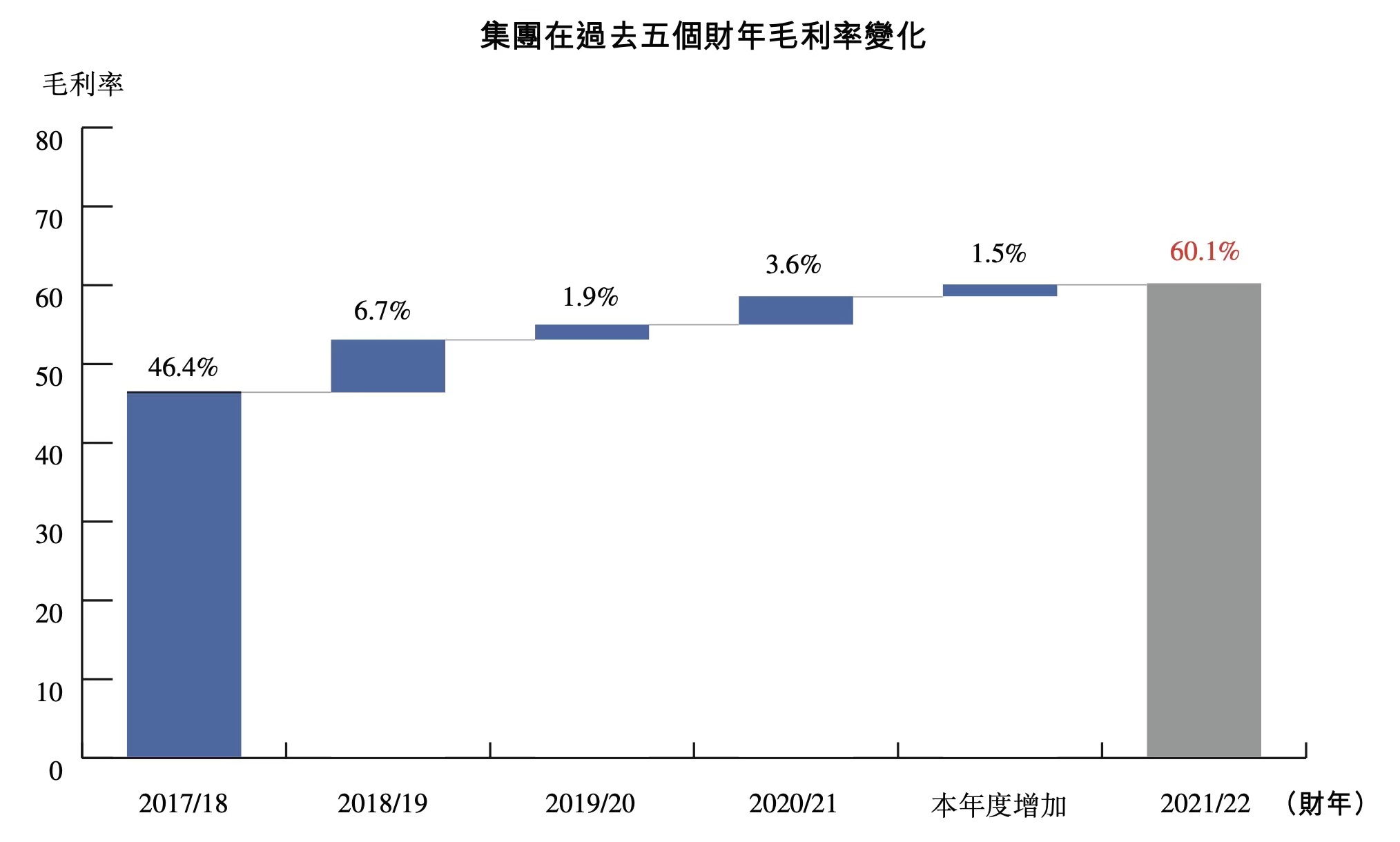 开云体育争议中的波司登:四年涨价80%,高端化进展如何 开云体育争议中的波司登:四年涨价80%,高端化进展如何