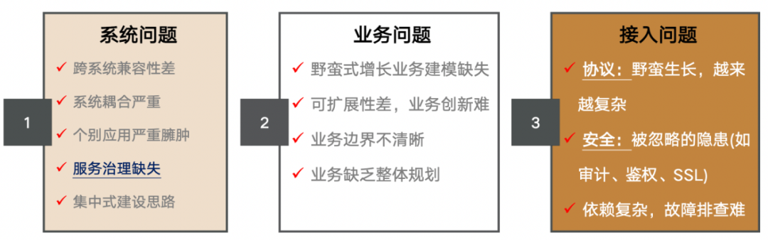 基金交易场景下,如何利用 Apache APISIX 来稳固 API 安全2 基金交易场景下,如何利用 Apache APISIX 来稳固 API 安全