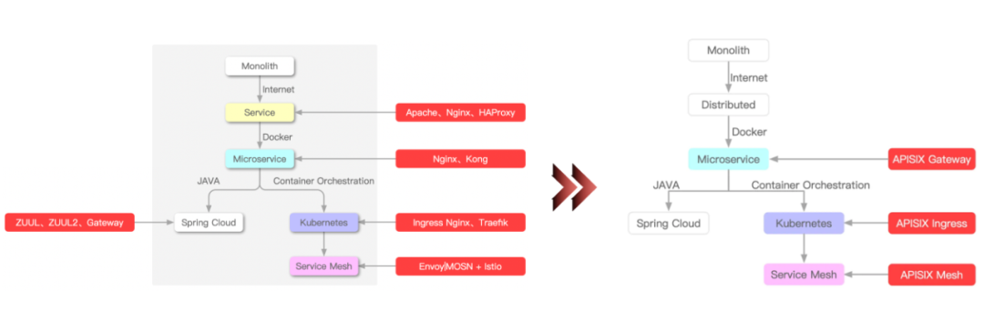 基金交易场景下,如何利用 Apache APISIX 来稳固 API 安全4 基金交易场景下,如何利用 Apache APISIX 来稳固 API 安全