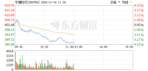 “缺芯、贵电”!汽车产业之痛 “缺芯、贵电”!汽车产业之痛