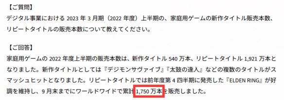 万代南梦宫：《艾尔登法环》全球累计销量破1750万份！