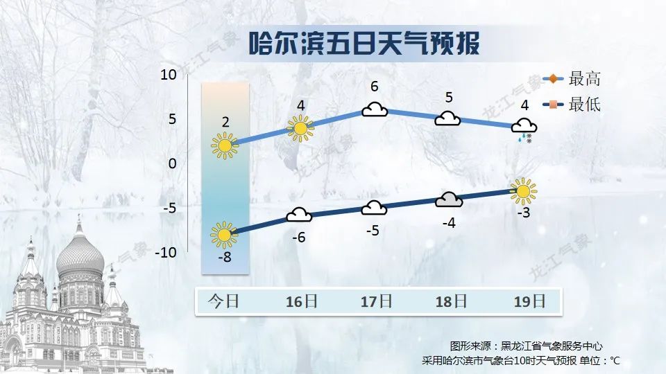阳光加持气温回升 5779-f975dfc6224a60c29bc5590ee7b22b27.jpg