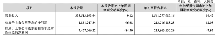 亚博全站APP登录官网告别豫园股份,甘肃“酒王”重归昔日实控人 亚博全站APP登录官网告别豫园股份,甘肃“酒王”重归昔日实控人