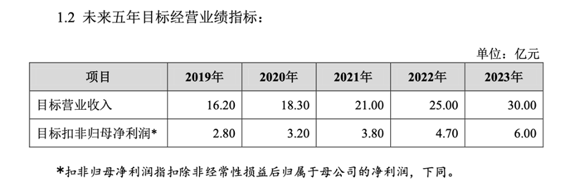 亚博全站APP登录官网告别豫园股份,甘肃“酒王”重归昔日实控人 亚博全站APP登录官网告别豫园股份,甘肃“酒王”重归昔日实控人