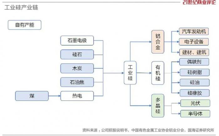 比隆基李振国还能赚,浙江罗氏家族野心不灭 比隆基李振国还能赚,浙江罗氏家族野心不灭